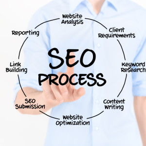 improve your staffing firm website SEO