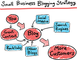 Staffing Firm Blogging Strategy