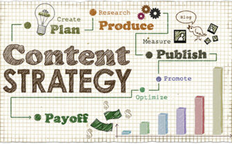 Creating an ROI Content Marketing Strategy Formula